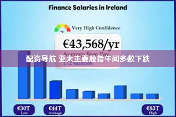 配资导航 亚太主要股指午间多数下跌