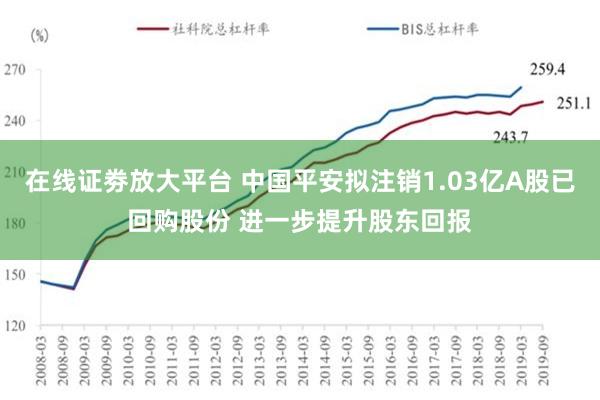 在线证劵放大平台 中国平安拟注销1.03亿A股已回购股份 进一步提升股东回报