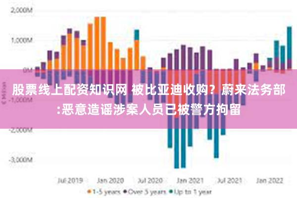 股票线上配资知识网 被比亚迪收购？蔚来法务部:恶意造谣涉案人员已被警方拘留