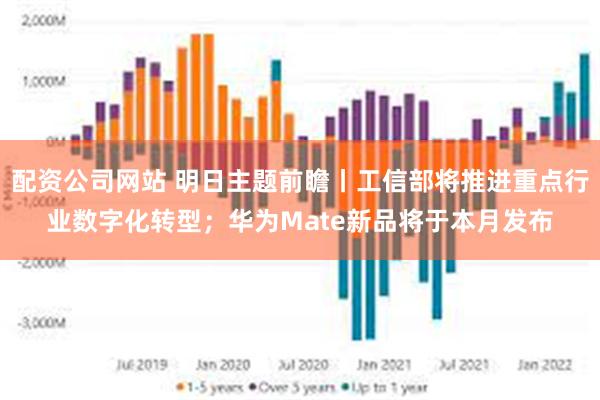 配资公司网站 明日主题前瞻丨工信部将推进重点行业数字化转型；华为Mate新品将于本月发布