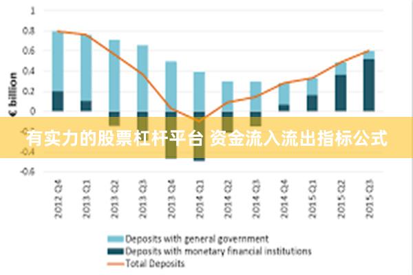 有实力的股票杠杆平台 资金流入流出指标公式