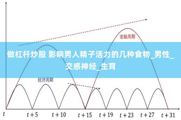 做杠杆炒股 影响男人精子活力的几种食物_男性_交感神经_生育