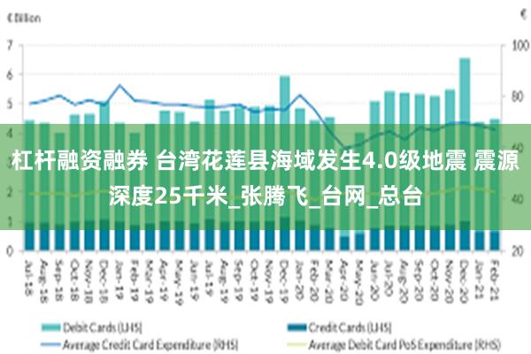 杠杆融资融券 台湾花莲县海域发生4.0级地震 震源深度25千米_张腾飞_台网_总台