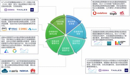 優(yōu)咔科技發(fā)布基于SGP.32的物聯(lián)網(wǎng)eSIM創(chuàng)新產(chǎn)品，開啟智能連接新篇章