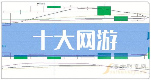網(wǎng)游龍頭企業(yè)引領(lǐng)風(fēng)潮 十大網(wǎng)游概念股與技術(shù)開發(fā)新趨勢